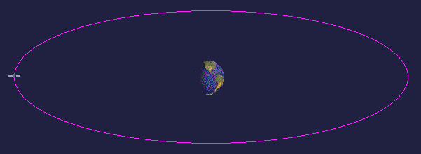 Geostatioary orbit