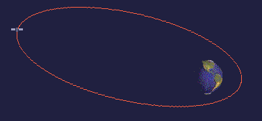 Elliptical orbit