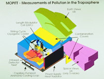 The MOPITT system